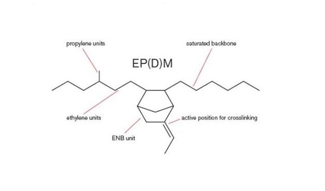 فرمول شیمیایی پلیمر EPDM 